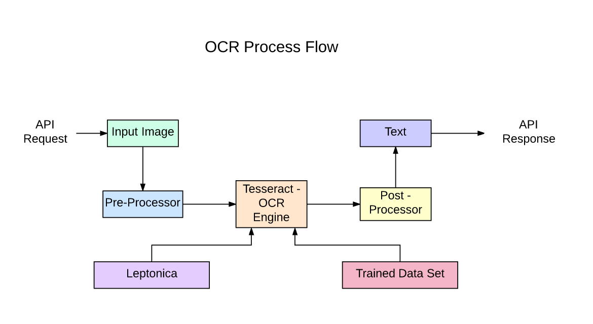 ocr_flow.png